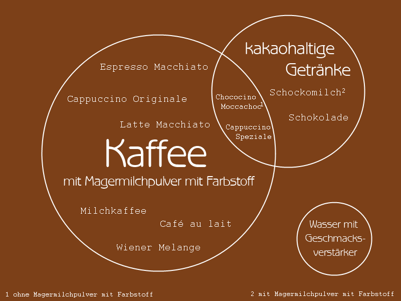 Automatenkaffee